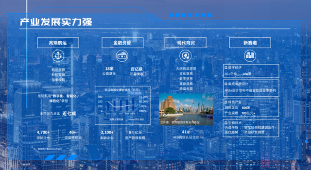 延续进博精彩，北外滩馆邀您一同云端观展