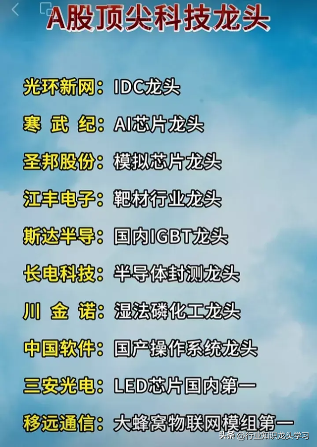 值得珍藏：算力+AI赛道龙头+顶尖科技+汽车+大金融+机器人+中特估