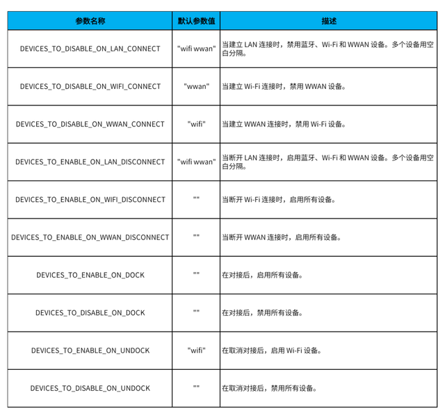 进一步优化deepin（深度）操作系统的续航和性能——TLP电源管理