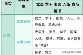 聪明的研究生，还没开学就知道选调要求了！图片