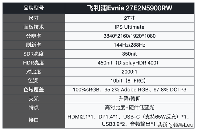 2025双十一游戏显示器选购攻略：飞利浦弈威 “五虎上将”深度解析