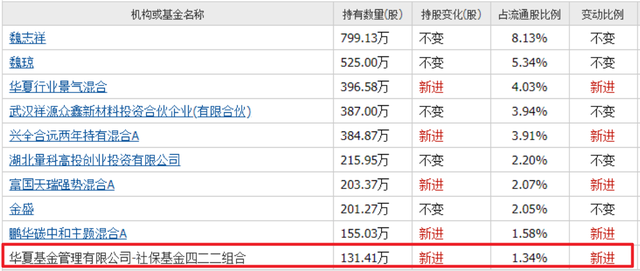 人形机器人再迎大利好！社保基金重仓的小盘机器人，只有这8家！