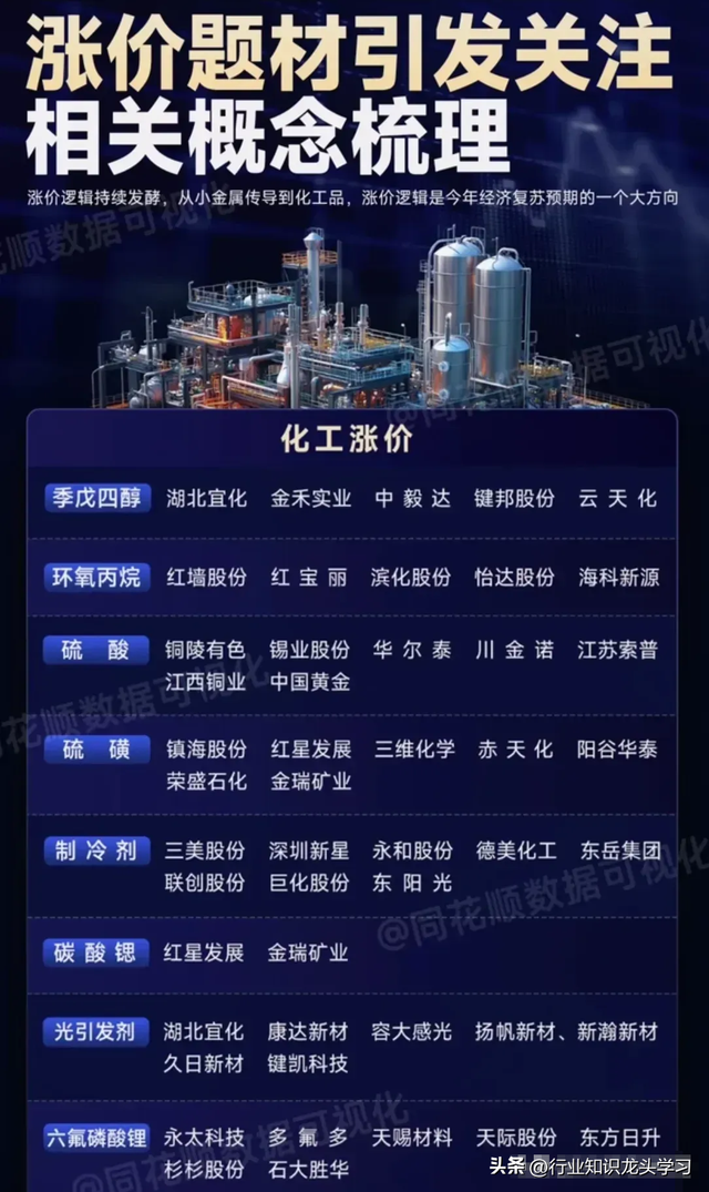 珍藏：数据中心电源+光伏+化工+有色+打破垄断+算力+全球第一等
