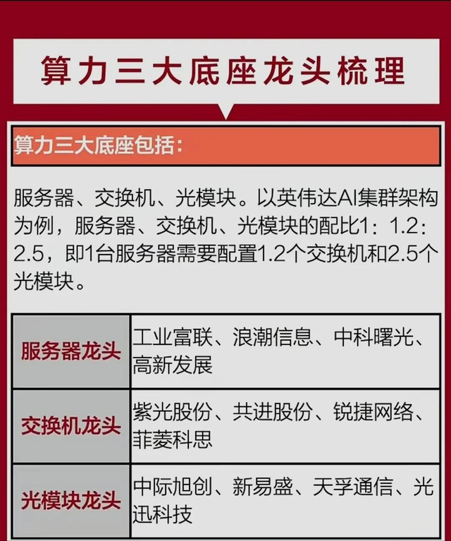 AI应用+存储芯片+机器人+科特估+算力+行业龙头盘点等