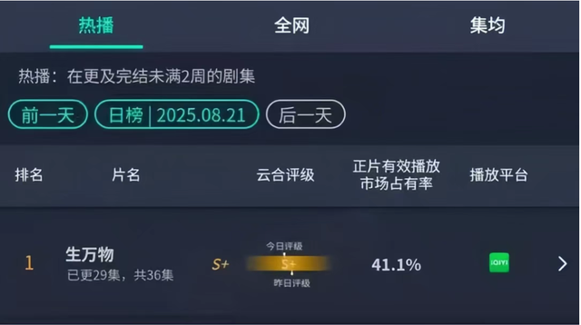 今年暑期临沂文旅赚足眼球和口碑 | 入境游热度飙升&影视打卡成潮流文旅临沂