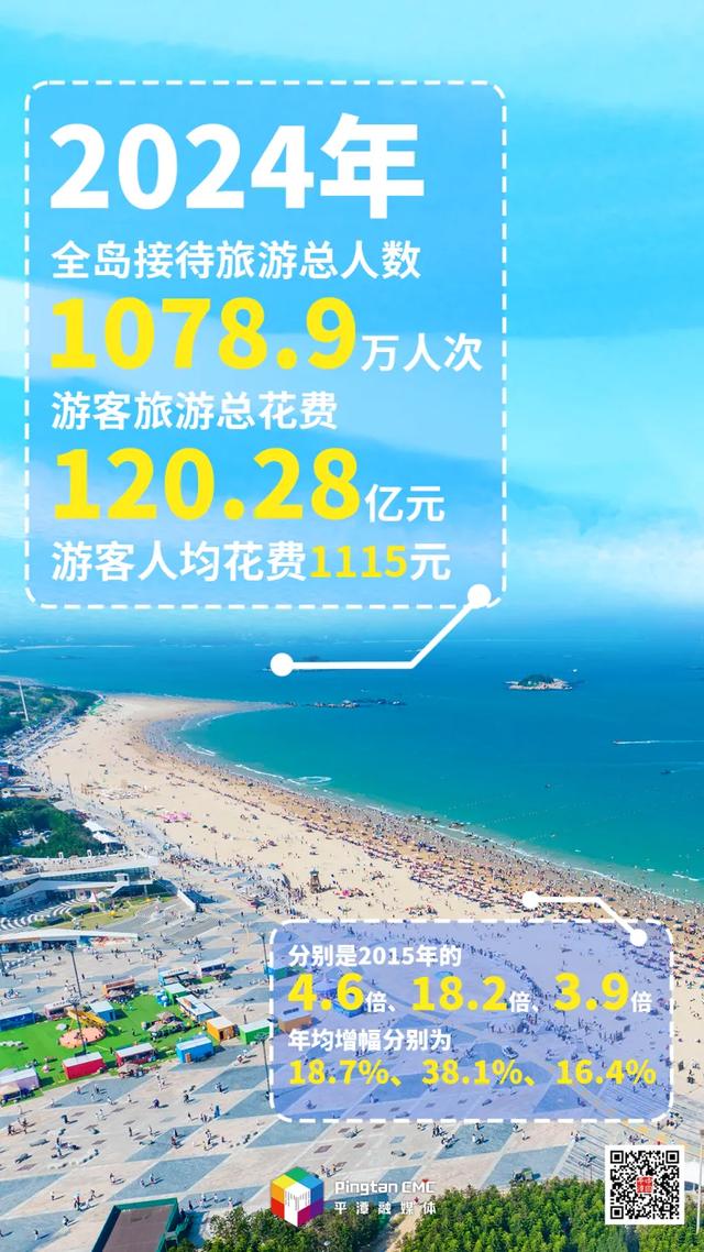 数说平潭国际旅游岛九年蝶变