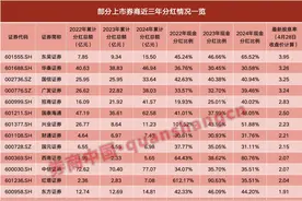 分红创三年新高！券商股投资逻辑变了吗？图片