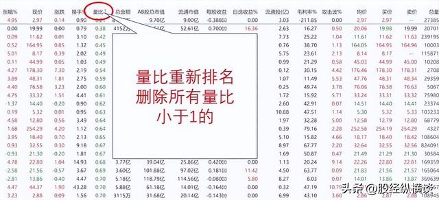 问小白-26岁天赋股神坦言：若何在尾盘30分钟买到越日必涨股票，从不破例(3)