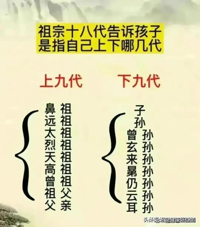 你一定要知道数字代表的含义