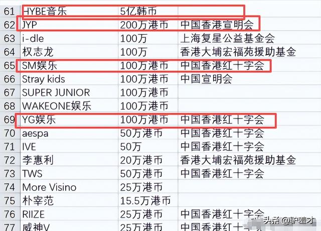 一场香港大火，让大家看清38岁刘亦菲的“真面目	”，赵立坚说对了