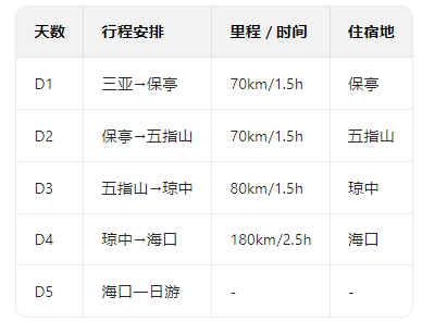 中国最受欢迎的10条避寒路线，对的时间就去对的地点，选一条出发
