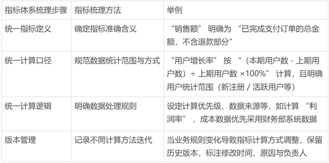 看完了这篇数据治理，才发现以前的都白看了!