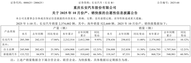 王辉任执行副总裁！长安汽车公告