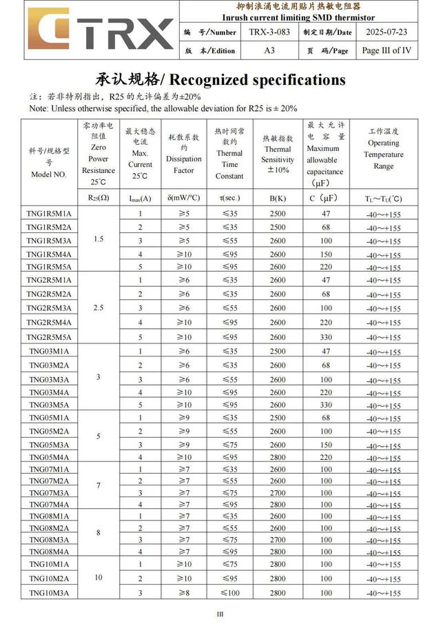 四家厂商推出贴片NTC，满足高功率密度快充应用