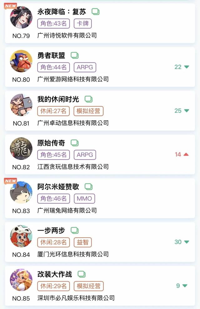 9月小游戏最大黑马竟是女性向？点点“海归”爆款低调爬榜