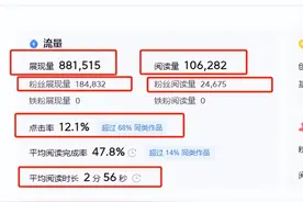 作品发布6小时，展现量很少，改动这三个地方，效果可能大不一样图片