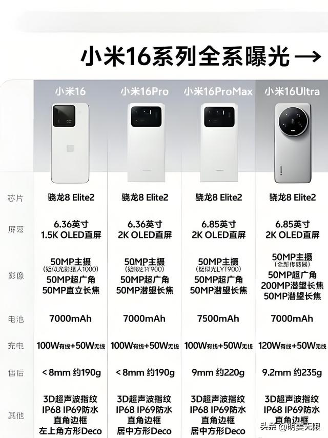 小米16全系曝光：直屏回归、大电池续航全面飞、Leica调摄像头！