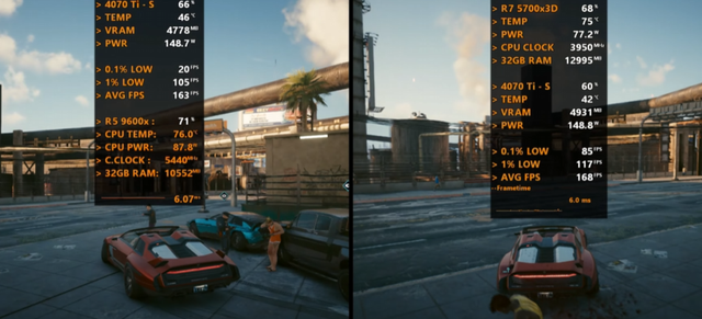 Ryzen 7 5700X3D VS Ryzen 5 9600X，哪种升级方案更佳？游戏测试出炉