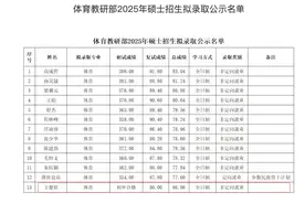 总成绩第一！王楚钦拟被北大录取，考编成功后又“上岸”！校方回应→图片