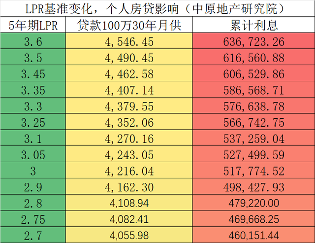 9月LPR维持不变对楼市有何影响
