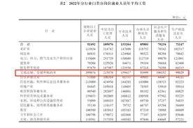 物流薪资大起底：哪些岗位赚的钱最多？图片