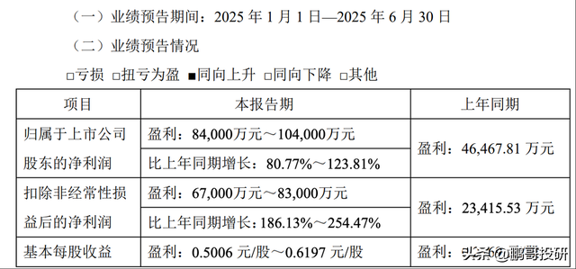 6个PCB龙头，中报业绩暴增，背后都是这个原因驱动的