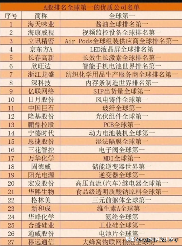 最有价值：华为+机器人+算力+设备更新+央企+固态电池+全球第一