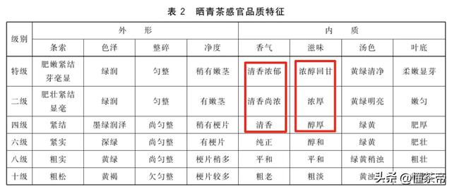 史上最全普洱茶盖碗冲泡测评!不同普洱茶怎么泡最好喝?