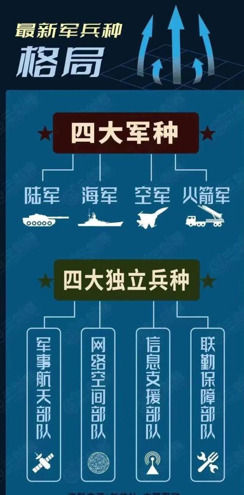 战略支援部队成军仅8年，为何被撤销建制？一分为三后有何意义？