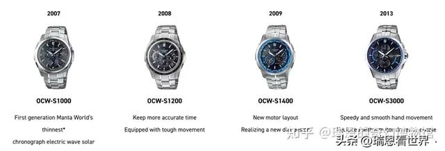 【最全!】卡西欧·海神OCEANUS系列最强攻略。