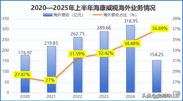 豪横分红100亿，浙江AI巨头，赌赢了！