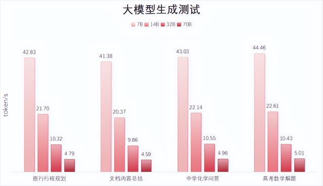 小巧强悍还静音 abee迷你液冷AI工作站评测：235B大模型流畅跑