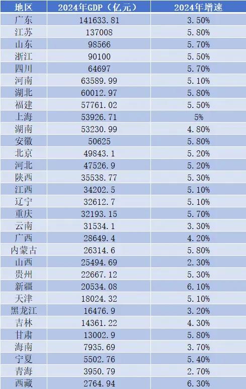 拒绝落后！广西，要逆天改命了？