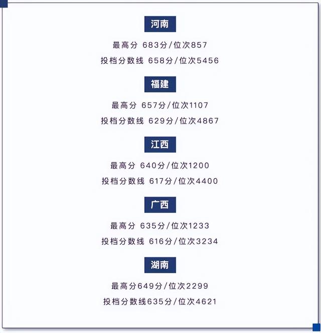 令人作呕！福耀科技大学分数公布仅几天，恶心一幕上演，学生回应