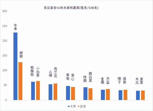 还没试过把这些水果加热吃的人，你们会后悔的！