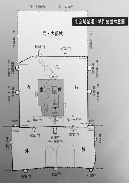 我国首都北京简介