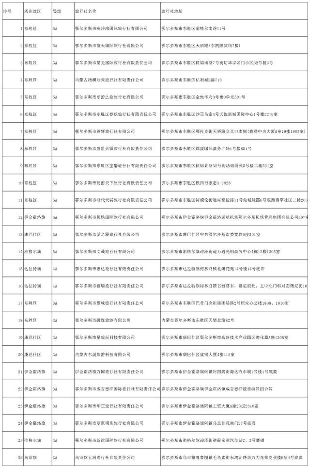 内蒙古文旅发布诚信旅行社名单，呼和浩特的有