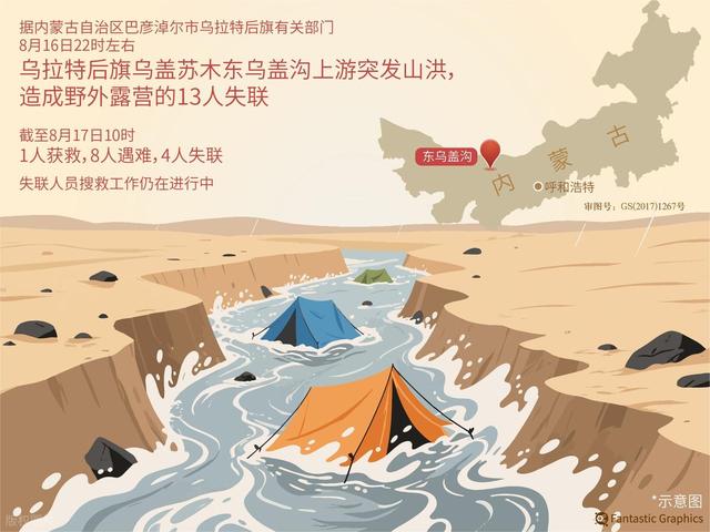 露营遭遇山洪的自救与防范：一顶帐篷里的生死课