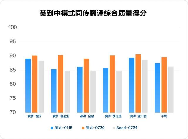 讯飞星火X1升级，复杂行业场景任务能力增强，持续解决行业刚需