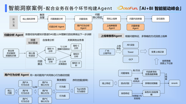 线上异常指标智能洞察