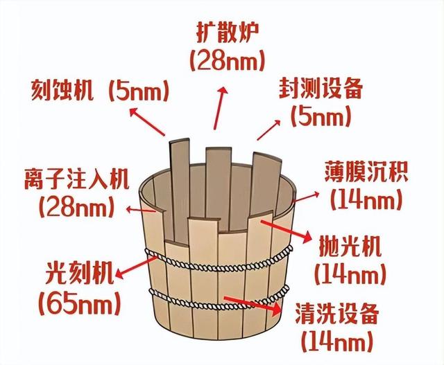 前台积电高管曾说：中国之所以遇到卡脖子，是因为设备不咋赚钱
