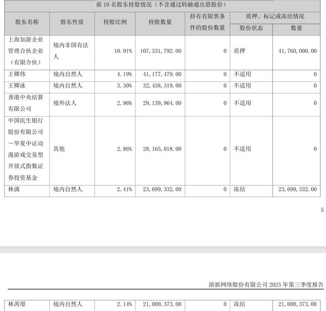 创始人被毒害5年后，游族砸10亿押AI，1年狂赚7600万，逆天改命？