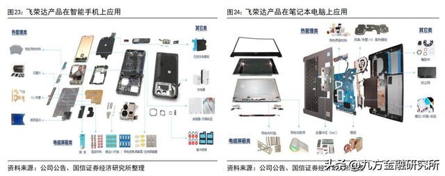 【脱水研报】 公司是AI服务器散热领先级企业
