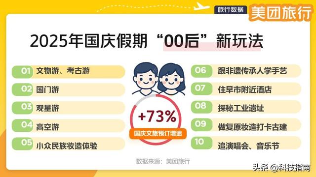 从特种兵到旷野主理人：00后用62%的消费占比 逼疯了所有套路玩家