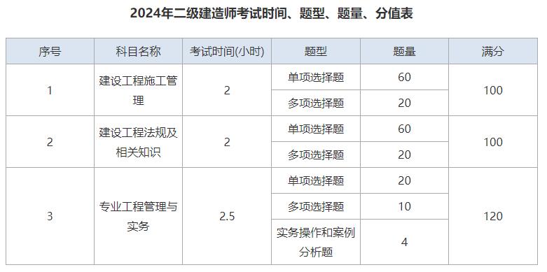 二级建造师报名资格审核方式_二建考试时间_安徽人事考试网二级建造师报名流程
