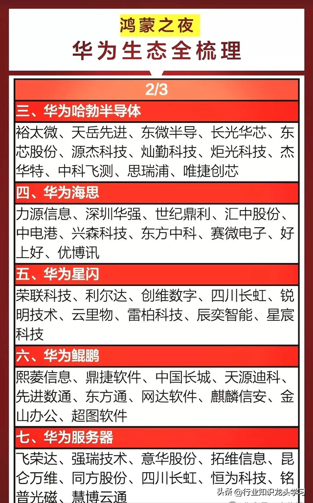 值得珍藏：华为+服务器+新型工业化+液冷+算力+卫星互联+智能电网