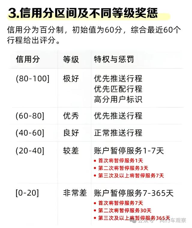 内部员工曝光网约车接单内幕：司机分头部尾部，派单倾斜早已内定