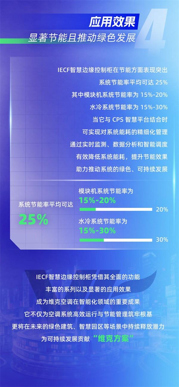 维克空调IECF智慧边缘控制柜：赋能空调系统智能化升级