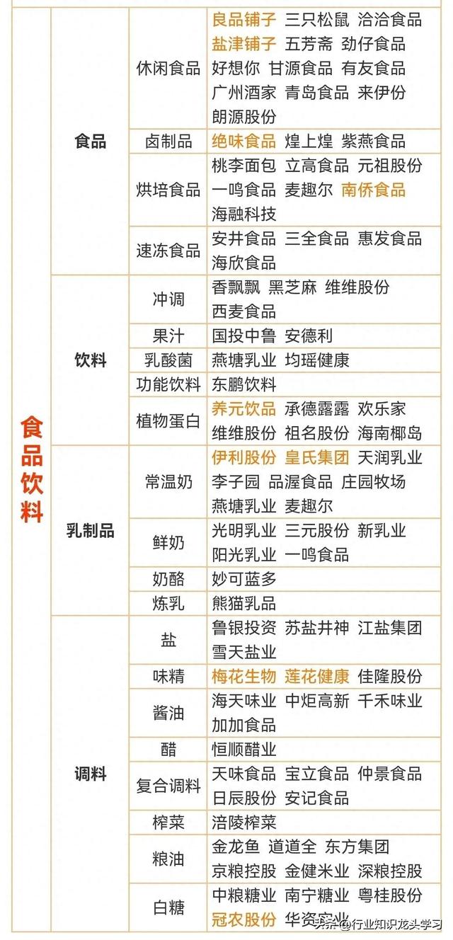 珍藏：算力+科技龙头100强+机器人+央企+锂电池+新型工业+食品