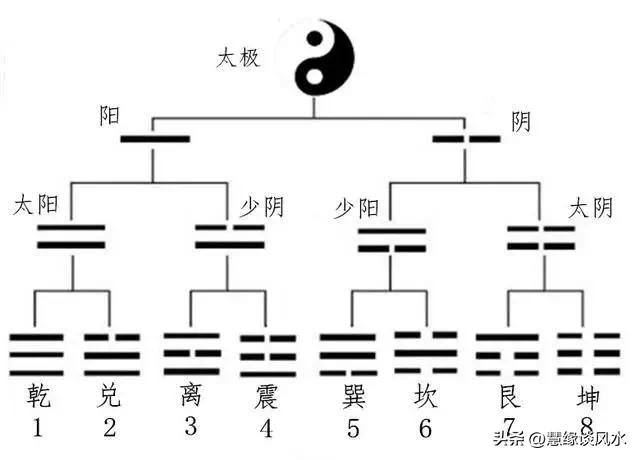 宅命与人命,谁更重要?